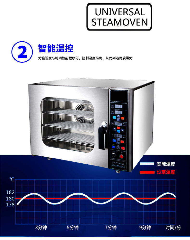 全自動萬能烤箱商用多功能蒸烤箱熱風(fēng)循壞電烤箱西餐烤箱披薩烤爐