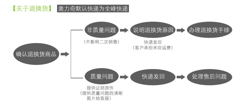 廠家酒店智能光感噴香機(jī)加香機(jī)自動定時(shí)噴香機(jī)器 空氣清新擴(kuò)香機(jī)
