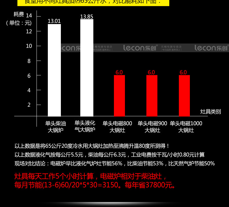 樂(lè)創(chuàng)商用電磁爐15kw20kw凹面大功率電磁爐灶30KW食堂電炒大鍋灶