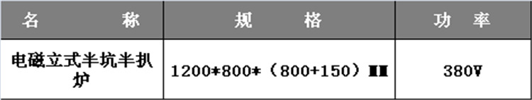 雙大鍋灶廣式雙眼大鍋灶大鍋灶價(jià)格雙頭炒爐雙炒雙尾爐商用電炒爐
